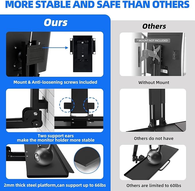 All-in-One Monitor Wall Mount with Keyboard Tray Set for Mac mini/Small PCs | Monitor and Keyboard Wall Mount Fits 17"-32" Screens VESA 75/100 | Foldable 26" Platform with Integrated Mouse Space