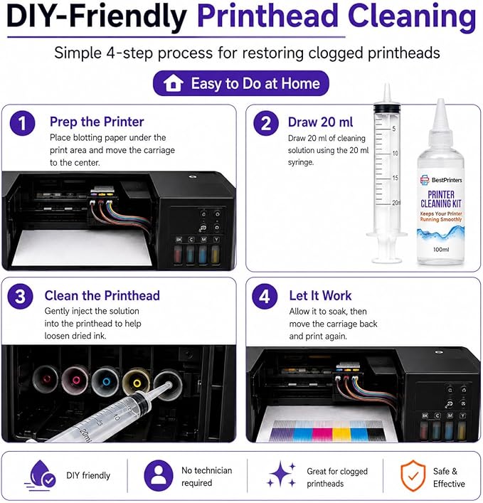 Best Printer Cleaning Kit for Epson, HP | Brother Inkjet Printhead Cleaning Kit | Inkjet Printer Head Cleaner | Printer Head Cleaning Kit with LARGE 20ml Syringe - 100ml Printer Cleaning Fluid