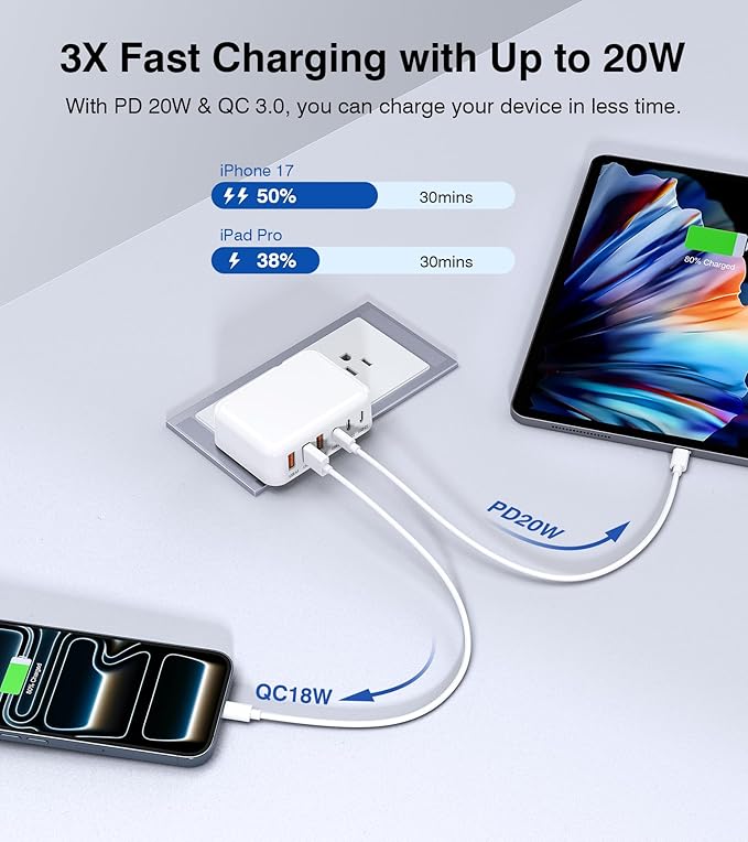 Flat USB Wall Charger, 100W 6-Port USB Charger Block, Fast Charging Block Station Outlet Plug Adapter with 20W Port Power Delivery and Type-C for iPhone 17/16/15/14/13/12/11/Pro Max/XS/XR/8/7,Tablets