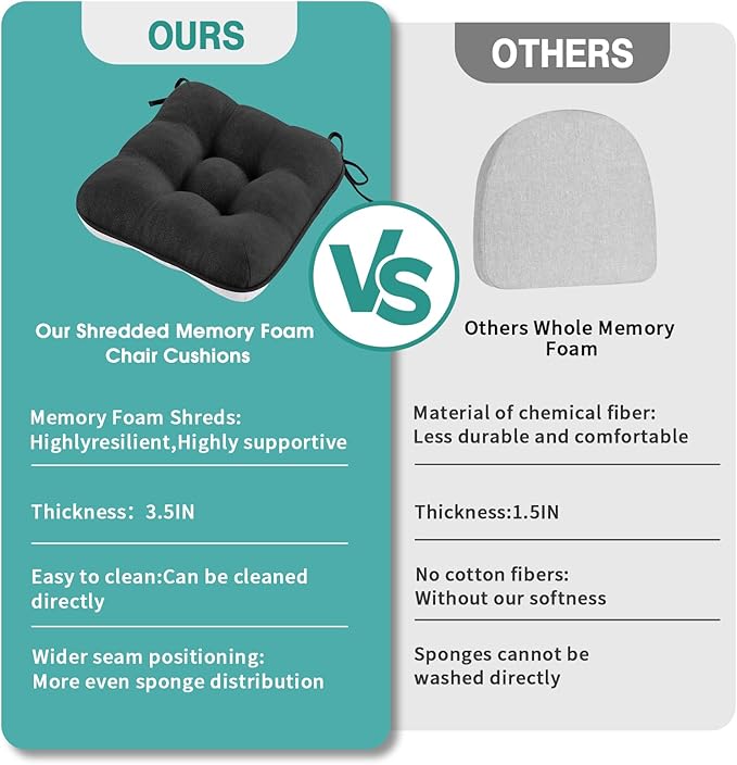 BETU Chair Cushions for Dining Chairs,3.5" Thick Kitchen Table Chair Pads with Ties,Non Slip Backing and Covers,Seat Cushion for Dining Room,Bar,Patio Chairs,20"X20"X3.5"