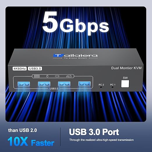 HDMI Displayport KVM Switch 2 Monitors 2 Computers,4K@60Hz HDMI DP Dual Monitor KVM Switches 2 Ports for 2 PC Share 4 USB 3.0 Mouse Keyboard and 2 Screens 2 USB 3.0 Cables and Extended Controller