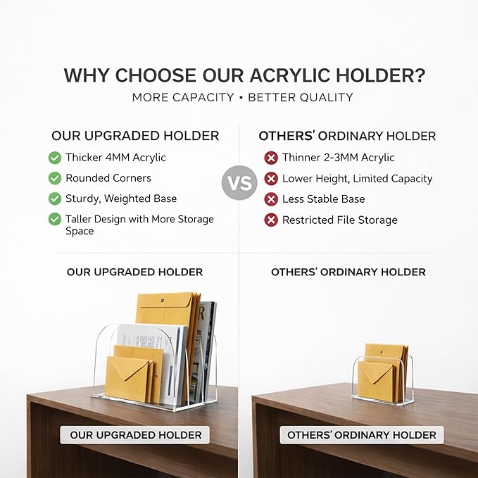 3-Section Vertical file organizer for desk acrylic German-Standard Cast PMMA Heat-Bent Design—Clear & Stable for Long-Term Use Home Office Classroom Family Files Mail