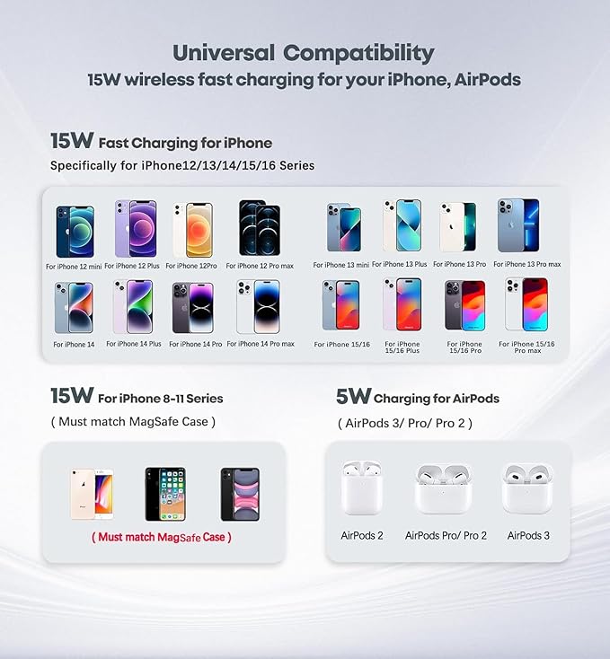 2 Pack Magnetic Wireless Charger iPhone, 15W Fast Mag-Safe Charger Stand for iPhone 17/17 Air/17 Pro/17 Pro Max 16/15/14/13/12 Series Magnet Wireless Charging Station/Pad for AirPods- Gifts Ideas