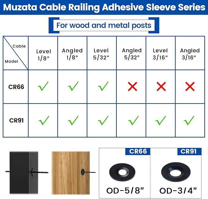 Muzata 20 Pack Black Cable Railing Adhesive Sleeves for 1/8" 5/32" 3/16" Wire Rope T316 Stainless Steel Adhesive Grommet Protector Sleeves Cable Railing Hardware Kit Wood Metal Posts CR91