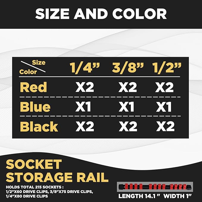 Socket Organizer Set 15PCS ABS Socket Holder Kit, 1/4-Inch x 80 Clips, 3/8-Inch x 75 Clips, 1/2-Inch x 60 Clips Socket Set Organizer, Drive Socket Tray, Socket Holders Clip Socket Rail
