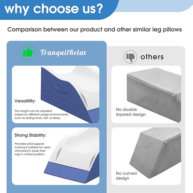 TranquilRelax Elevation Pillows for Leg After Surgery, Memory Foam Adjustable Wedge Pillow for Injury or Rest, Ankle Pillow for Sleeping Blood Circulation, Blue/Double Leg