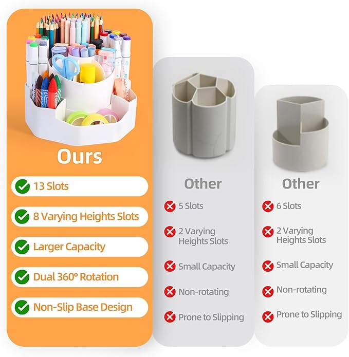 Rotating Desk Pen Organizer, 13 Storage Slots, Large Capacity Pen & Marker Holder, Multifunctional Desktop Organizer for Stationery, Cosmetics, and Kitchen (White)