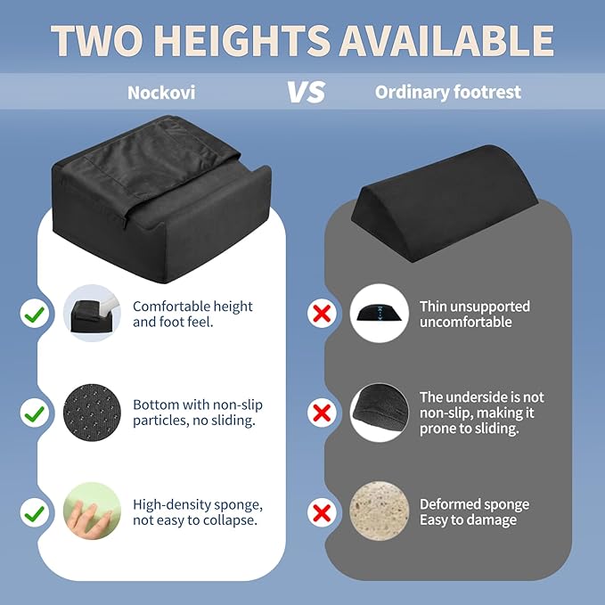 Ergonomic Foot Rest for Under Desk at Work – 15° Tilt Angle Under Desk Footrest with High-Resilience Foam, Velvet Top & Non-Slip Base, Comfortable Foot Stool for Office Chair and Home, Black