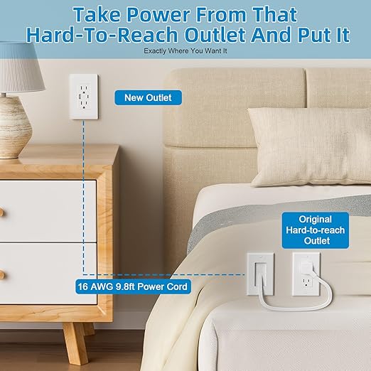 in Wall Cable Management Kit,Recessed Outlet Box for Wall Mount TV,Recessed Power Box with AC/USB-C/USB-A Ports & 9.8ft Extender for Unreachable Outlets,Hide TV Cords & Cables