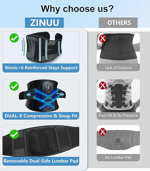 Dual X-Lower Back Brace for Men & Women for Lower Back Pain Relief, 8X Powerful Bionic Support System & Removable 3D Lumbar Pad, Adjustable & Breathable Lumbar Support Belt for Herniated Disc, Sciatica, Heavy Lifting, Work