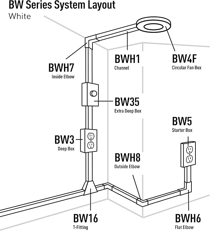 legrand WIREMOLD Metal Raceway, Extending Power, On-Wall, Inside Elbow, White, BWH7 (Pack of 3)