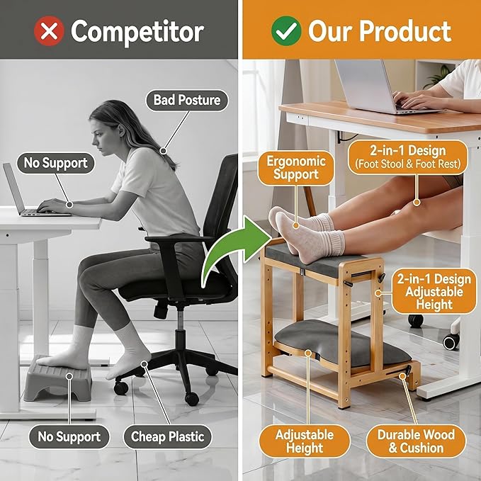Double Step Under Desk Foot Rest - Adjustable 4-Height Wooden Foot Stool with Ergonomic Cushion for Office, Gaming & Study - Ergonomic Support for Improved Posture