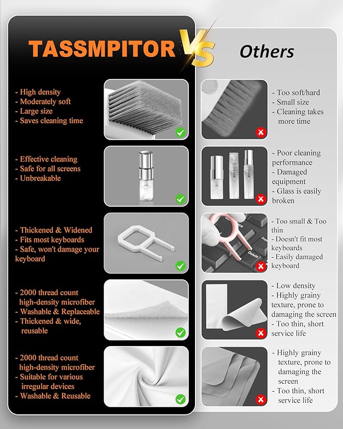 Tassmpitor Laptop Screen Keyboard Cleaner Kit, All in 1 Electronics Cleaning Tool for MacBook iPad iPhone Pro Cell Phone, Brush Tool for Tablet, Computer, PC Monitor,TV Camera Lens with Patent