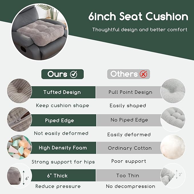 HIGOGOGO Tufted Corduroy Recliner Seat Cushion for Elderly, 20x20x5 Inch Large Square Seat Cushion for Recliner Chair, Floor Pillow, Office Chair, Car, No Pressure on Thighs, Grey
