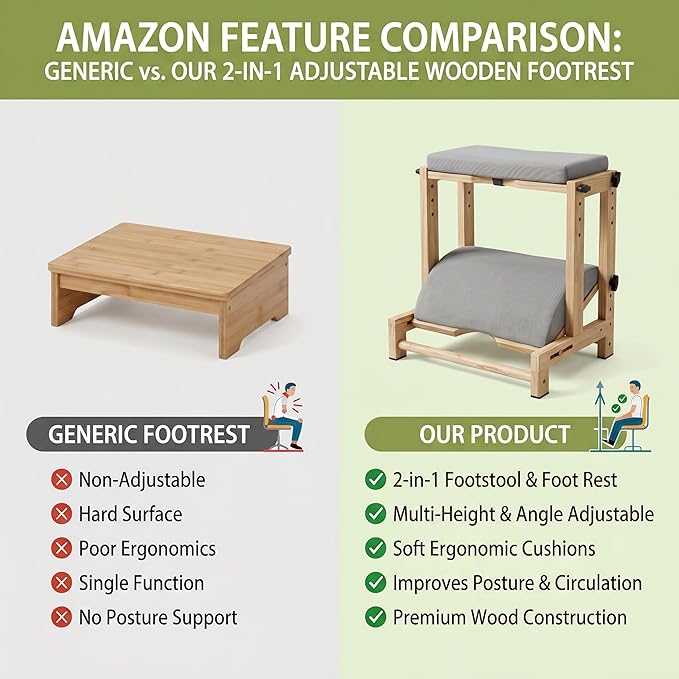 Double Step Under Desk Foot Rest - Adjustable 4-Height Wooden Foot Stool with Ergonomic Cushion for Office, Gaming & Study - Ergonomic Support for Improved Posture