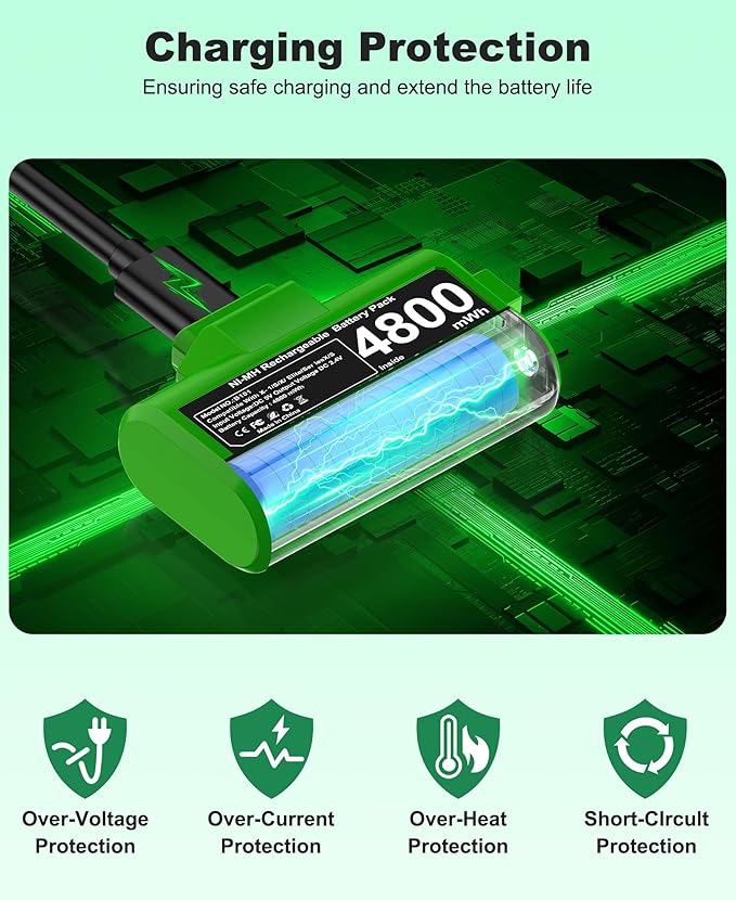 CYOYPPY Rechargeable Xbox Controller Battery Pack for Xbox One/Xbox Series X|S, 2 x 4800mWh Xbox One Controller Batteries Pack Play and Charge Kit with 4 Cover/Type-C