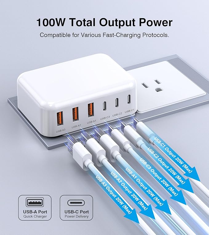 Flat USB Wall Charger, 100W 6-Port USB Charger Block, Fast Charging Block Station Outlet Plug Adapter with 20W Port Power Delivery and Type-C for iPhone 17/16/15/14/13/12/11/Pro Max/XS/XR/8/7,Tablets