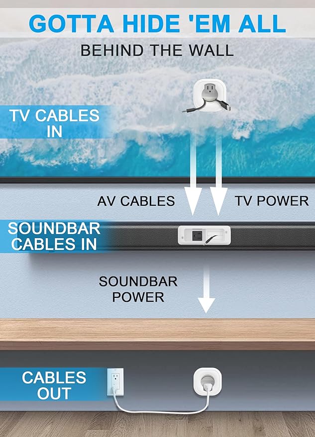 in-Wall Cable Management Kit for TV & Soundbar - Conceal Power & AV Cables, Includes Hole Saw Drill Attachment & Drywall Hand Saw for Easy Installation
