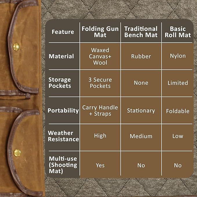 Rush Creek Creations Gun Cleaning Mat – Heavy Duty Waxed Canvas Rifle & Pistol Cleaning Mat, Weather-Resistant Gun Workbench Pad with Handle for Shooting, Hunting & Maintenance