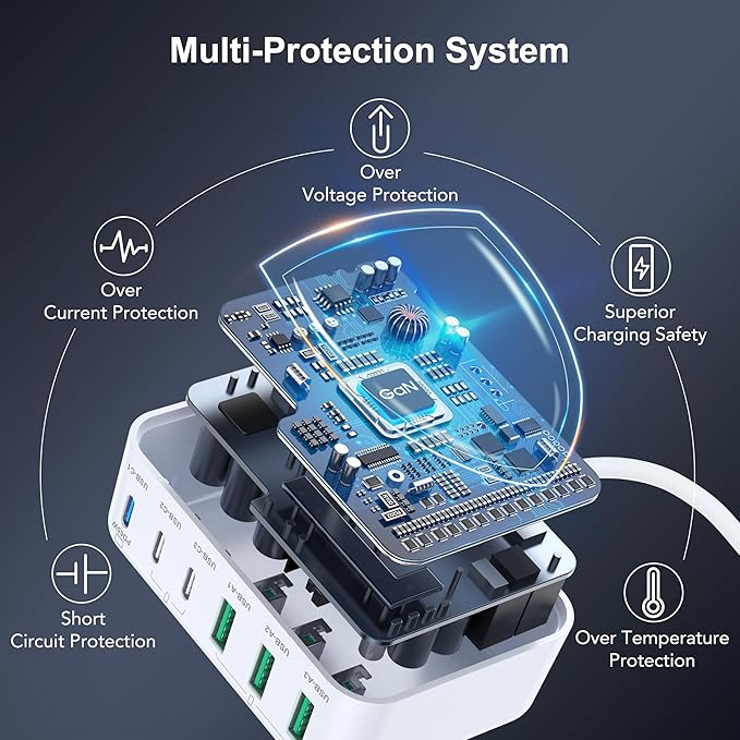 [2026 Updated] USB C Fast Charger, 100W GaN 6 Port Type C Charging Station Hub Block Cube, USB C Wall Charger Power Strip Adapter Plug for iPad iPhone 17 16 15 14 Pro Max Pixel Note Galaxy, 5ft Cord