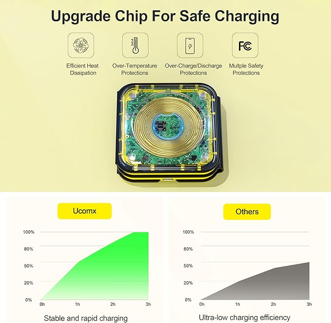3 in 1 Charging Station for Multple Devices,Foldable 3 in 1 Wireless Charger for Travel,Nano Wireless Charging Station for iPhone16 15 14 13 12 Pro Max/Watch 10 9 8 7 6 5 4 3 Ultra/AirPod Pro