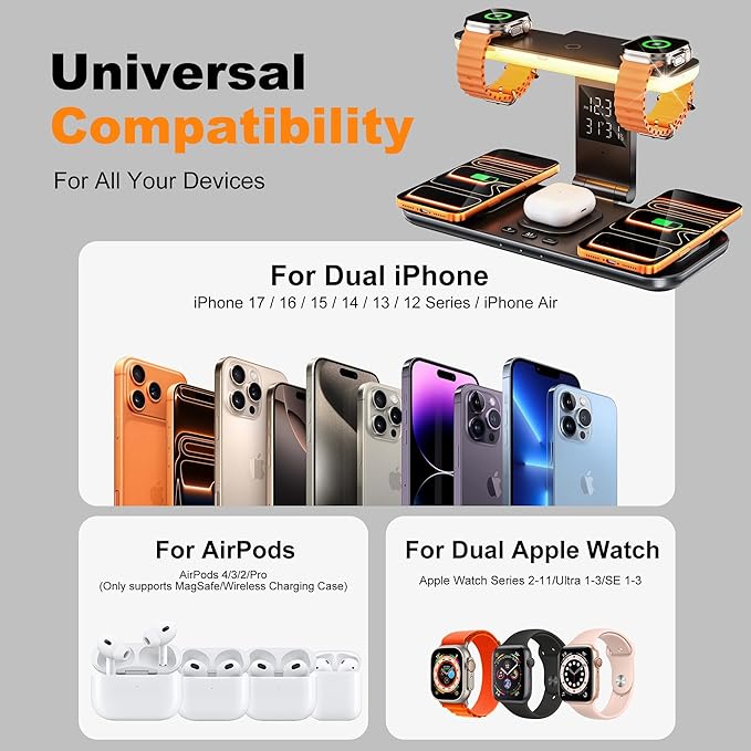 7-in-1 Wireless Dual Phone Charging Station for Apple, Samsung, Google, Dual Magsafe Charger for iPhone 17-12 Series, for Dual Apple Watch Charger for iWatch, with Air Pods Charger, Night Light&Clock