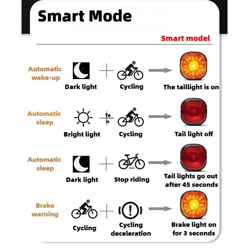 Smart Brake Bicycle Rear Light Auto On/Off Stop Signal Brake Road Bike LED Taillight Type-C Charge MTB Cycling Safety Flash Lamp