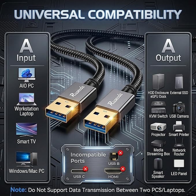 USB to USB Cable 3 ft, USB 3.0 Male to Male Type A to A Double Sided USB Cord for Data Transfer,Hard Drive,Laptop,DVD,TV,USB Hub and More(Not for PC-to-PC)
