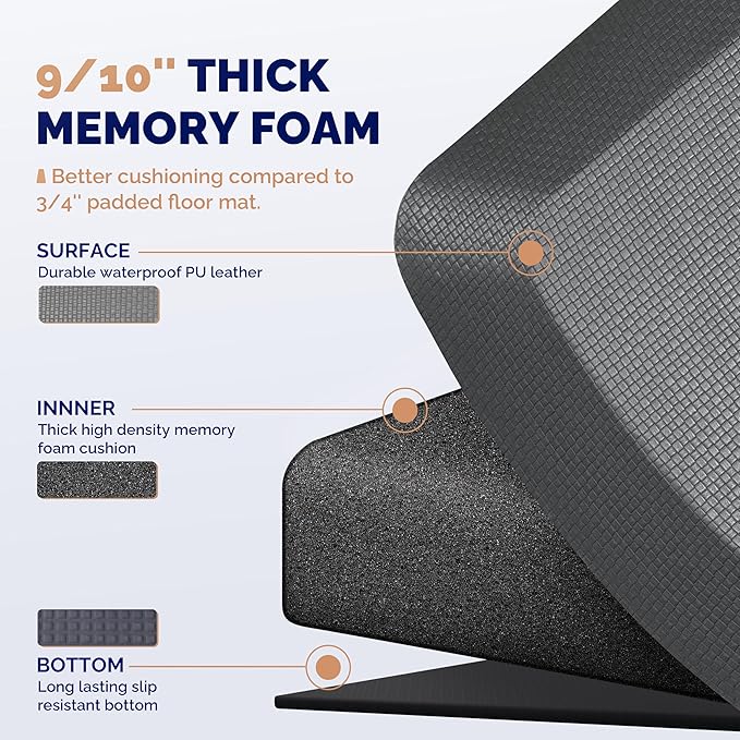 FEATOL Anti Fatigue Mat for Standing, 9/10 Extra Thick Ergonomic Standing Desk Mat, Comfort Memory Foam Standing Mat at Home,Office All Day (20" x 39", Gray, 1PC)